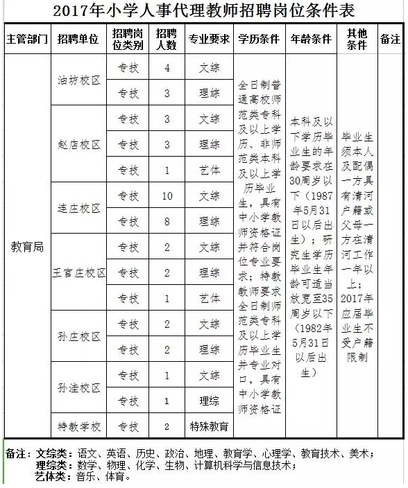 河北最新事业单位招聘2000人 各市事业编、银行等