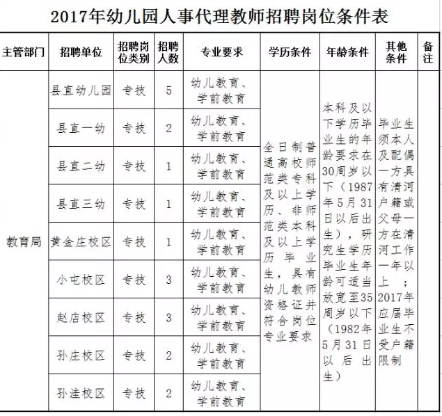 河北最新事业单位招聘2000人 各市事业编、银行等