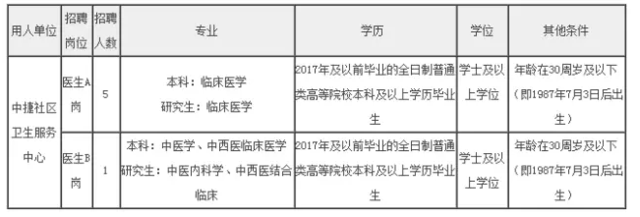 河北最新事业单位招聘2000人 各市事业编、银行等