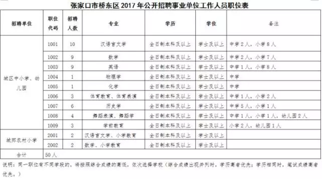 河北最新事业单位招聘2000人 各市事业编、银行等