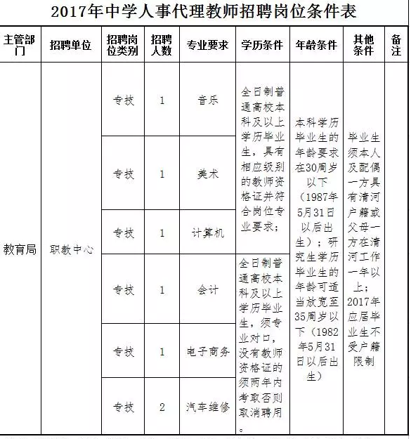 河北最新事业单位招聘2000人 各市事业编、银行等